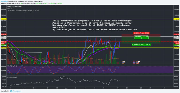 EURCAD-SHORT 18.06.18.png