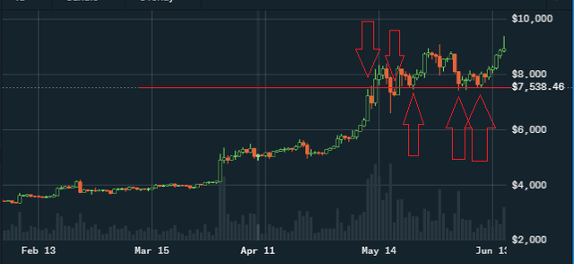 bitcoin-june-2019-support-prediction-speculation.png