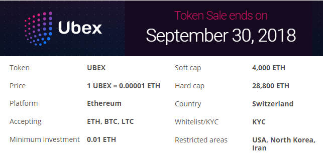 Ubex - Token sale.png