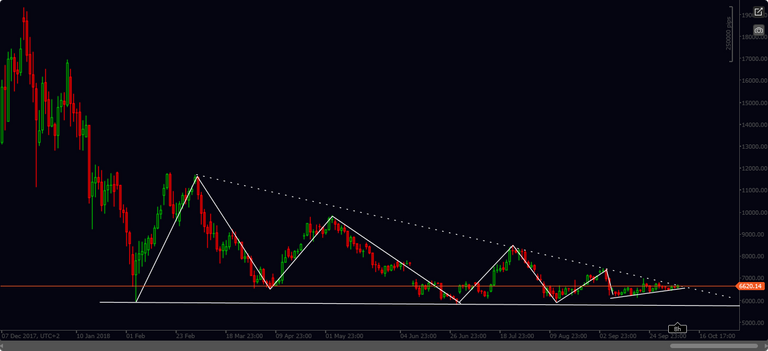 cT_cs_3368249_BTCUSD_2018-10-08_14-17-42.png