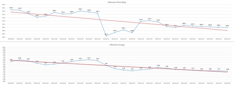 2018-10-26_day_ETH_Energy.PNG
