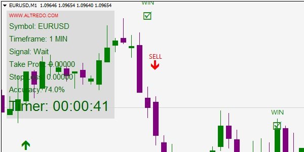 binary-options-signals-10-15-1a.jpg