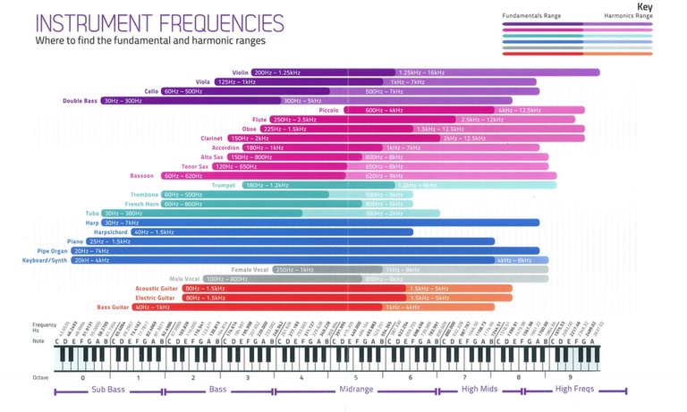 InstrumentFrequency.jpg