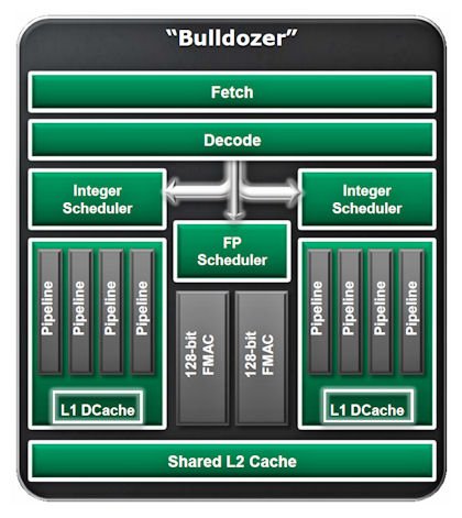 amd-bulldozer-module-2.jpg