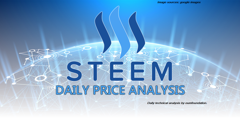 STEEM PRICE ANALYSIS.png