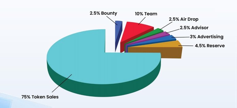 Token Distribution.jpg