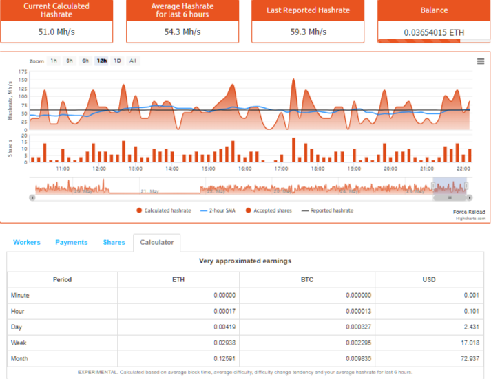 screenshot-eth.nanopool.org-2018.05.25-22-21-34.png