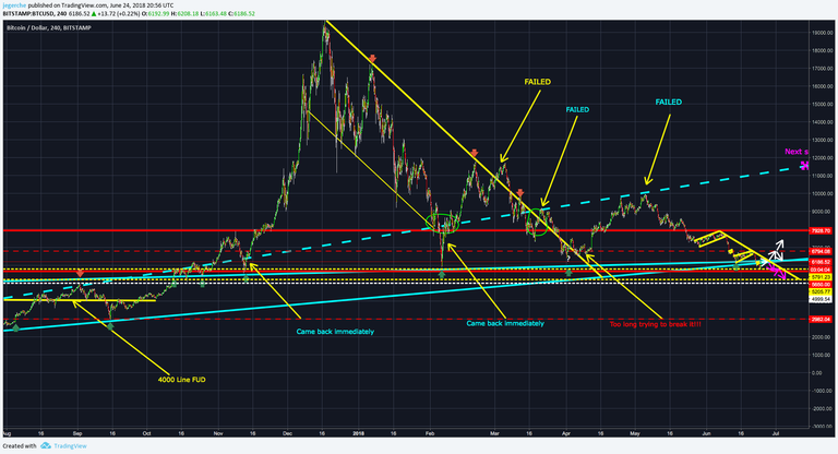 BTC USD BP.png