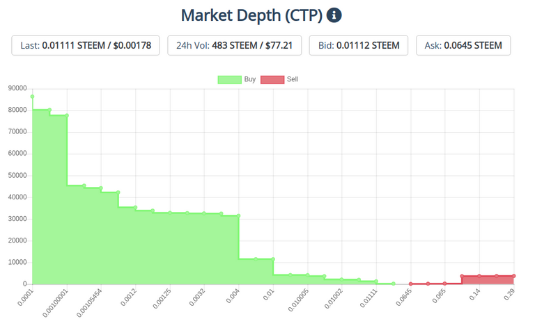 6mar2020ctptoken.png