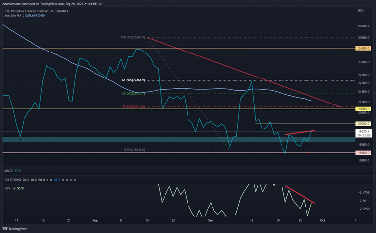 BTC 1D.png