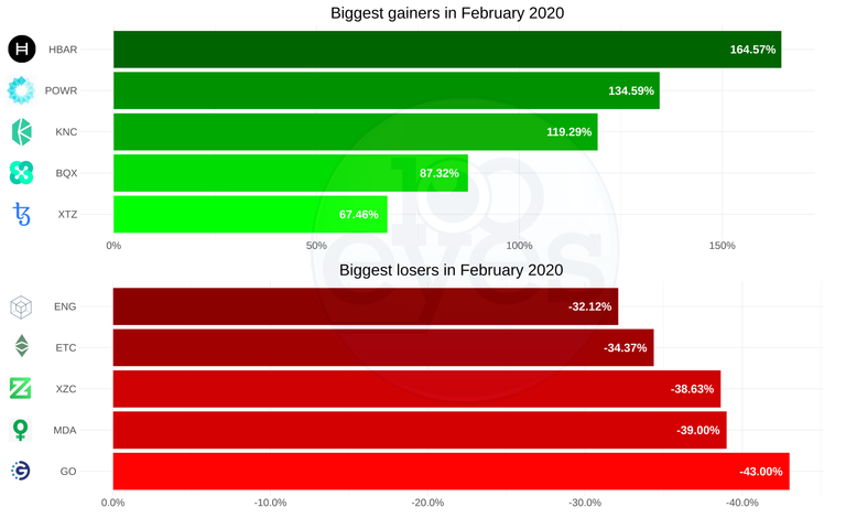 monthly_update_2020_02_gainer_loser.png