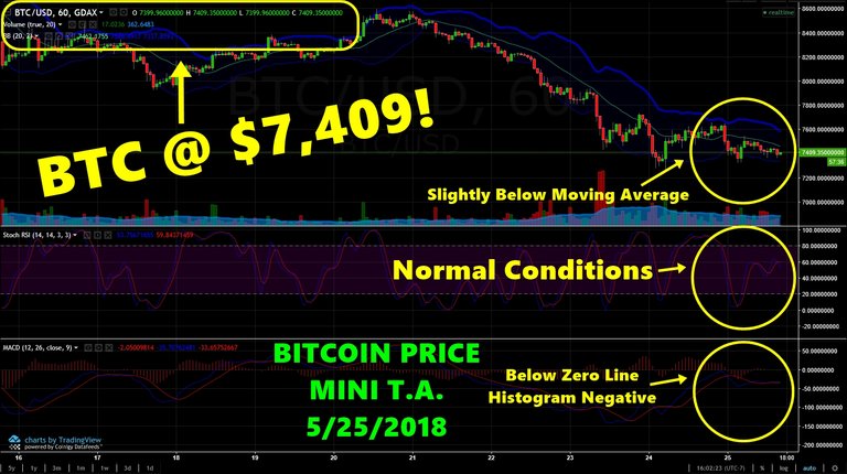 BTCprice05252018.jpg