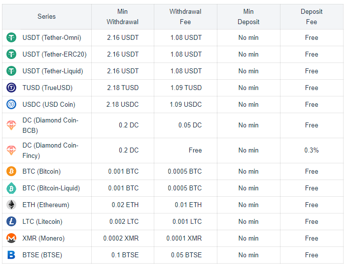 DEPOSIT AND WITHDRAWAL FEES.PNG