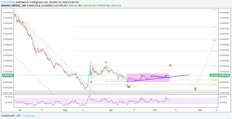 Bullish Scenario 5.png