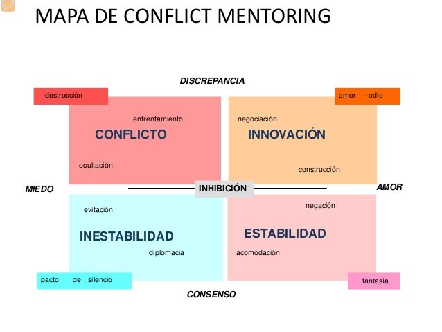 curso-inteligencia-emocional-en-la-gestin-de-conflictos-v2-camfic-julio14-20-638.jpg