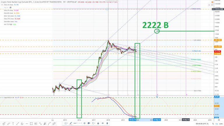 Crypto market excluding bitcoin February 2015. December 21, 2019 26.jpg