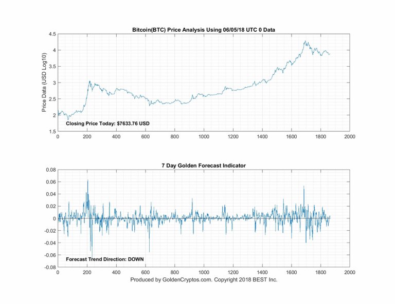 6_5_2018_Bitcoin_7D.jpg