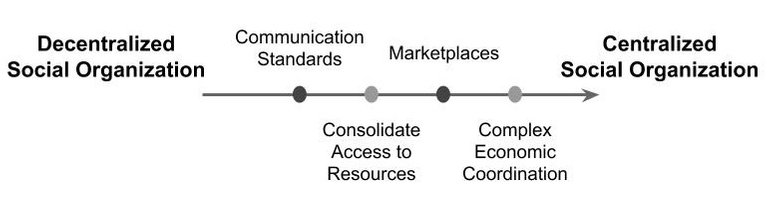 centralization cycle.jpg