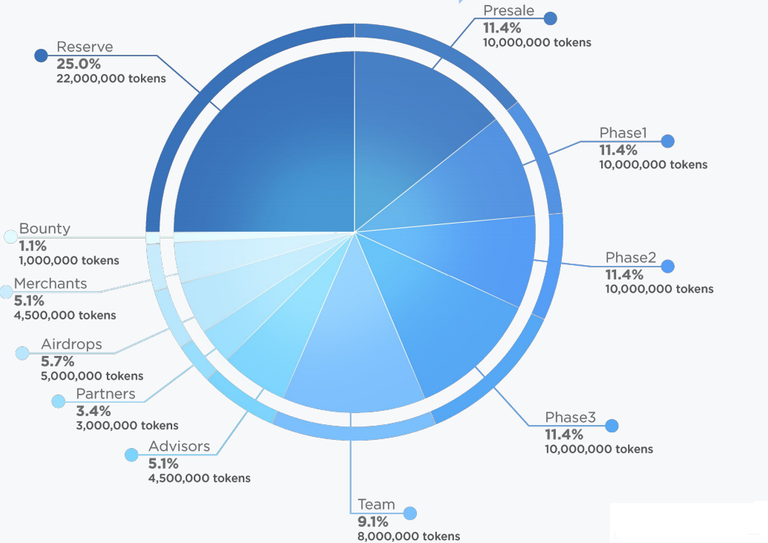 aibb token economics.png