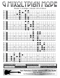 G MixoLydian.png