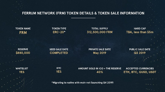 hokkydarmawan_FerrumNetwork_tokenFRM.png