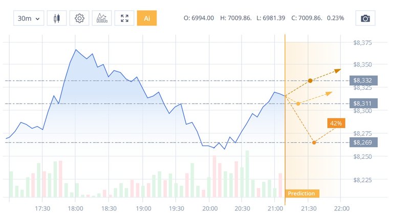 AI algorithms predicting price trends.jpg