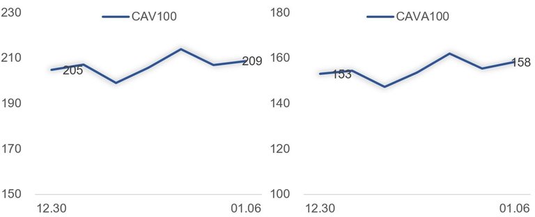 20190107weeklychart.JPG