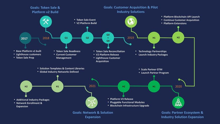 Loyakk roadmap.jpg