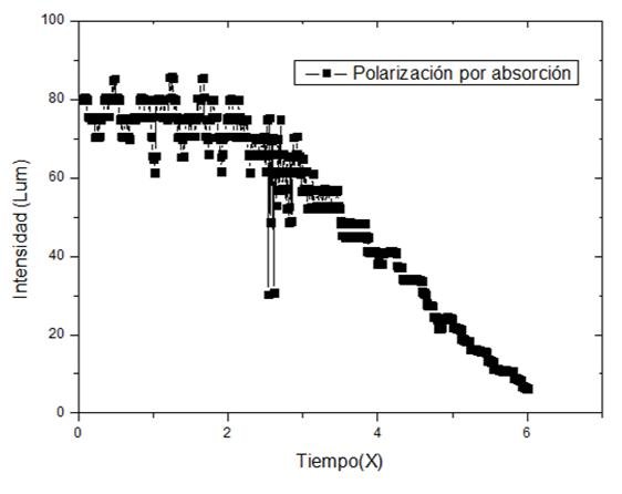 figura 7 grafica polarizacion por reflexión.jpg