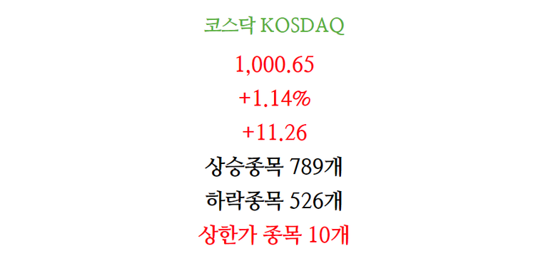 4월12일 주식 증시 마감 차트(코스닥)2.png