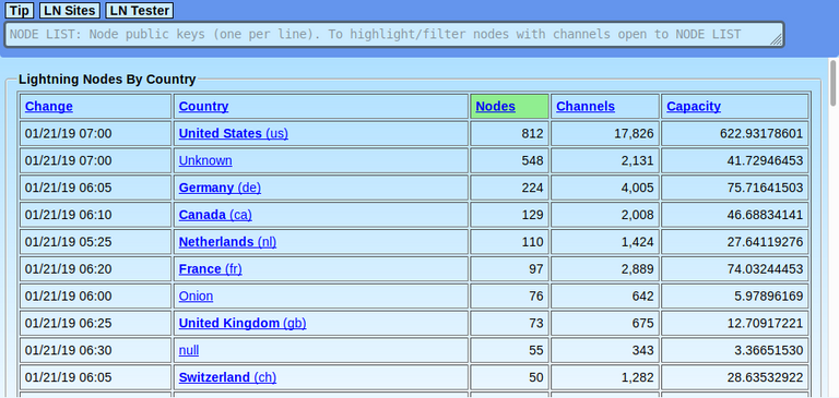 Screenshot_2019-01-21 Lightning Nodes by Country - Glen Lee Roberts - Ap #xe1;trida - Stateless - Paraguay(2).png