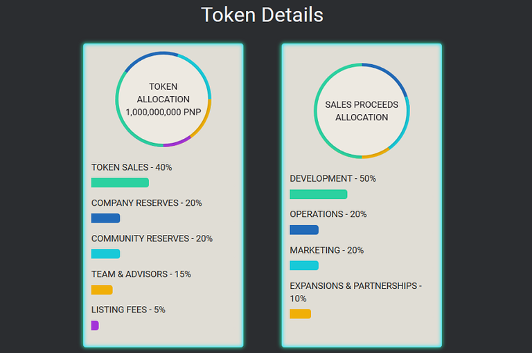 LogisticsX Token Details.png