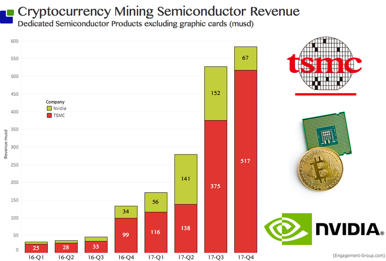 Crypto-Semiconductor1.png