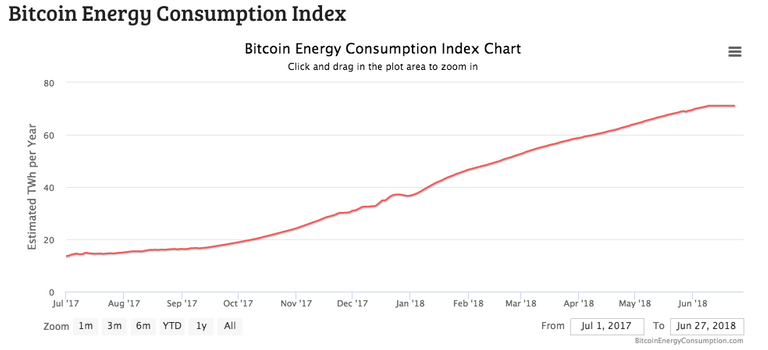 Bitcoin energy consumption25june.png