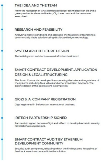 Gigzi Roadmap.PNG