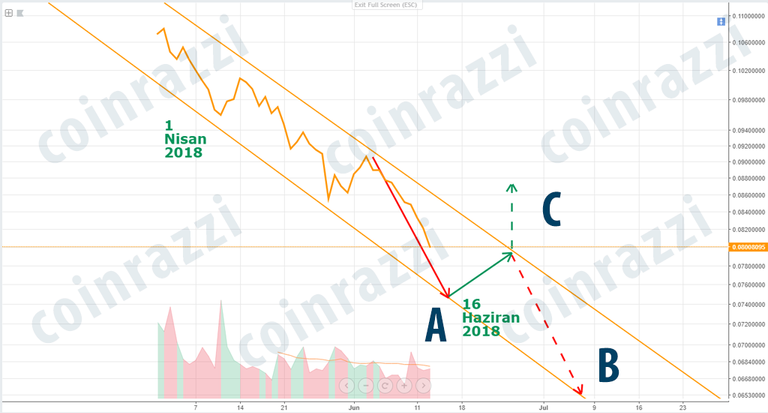 13-Haziran-2018-Kripto-Para-Analiz-2.png