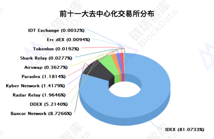 8）去中心交易所2.png