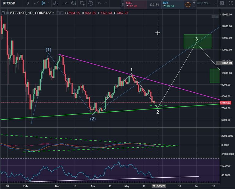 BTC Daily 5-25-18.png