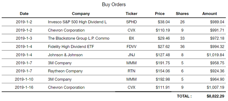 2019-1 - Buy Orders.PNG