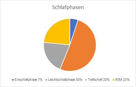 steemit schlaf.png