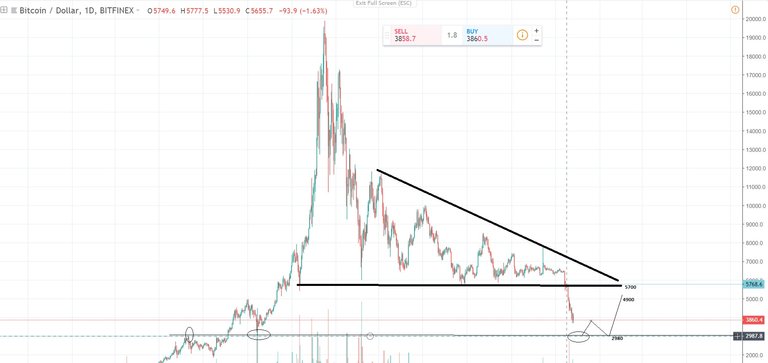 Bitcoin Daily Time Frame Technical Chart 26th Nov 2018.jpg