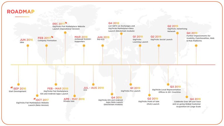 GigTricks_Roadmap.jpg