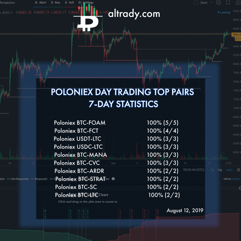 aug 12 poloniex day trading top pairs.png