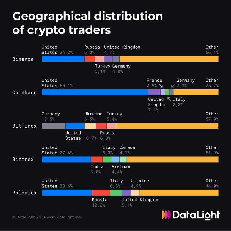 Geographical distribution.jpg