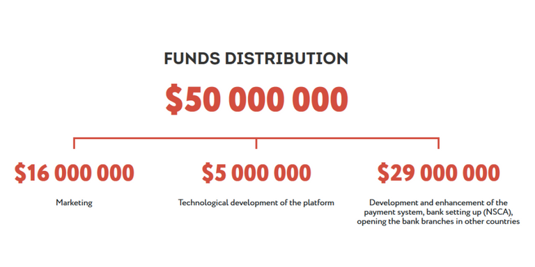 fund-distribution-1024x512.png