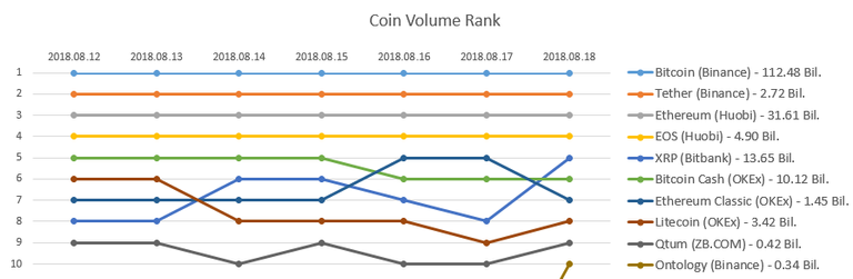 2018-08-18_Coin_rank.PNG