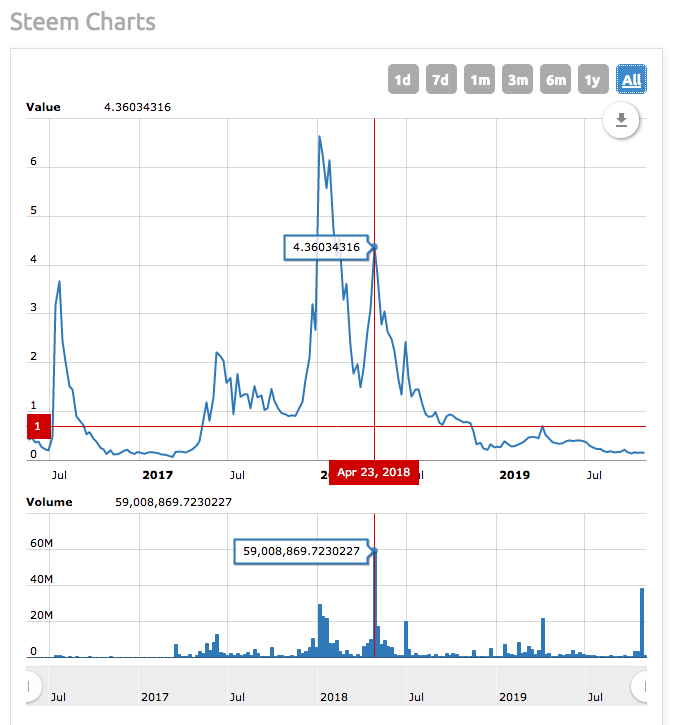 STEEM Chart 2018-4-23.png