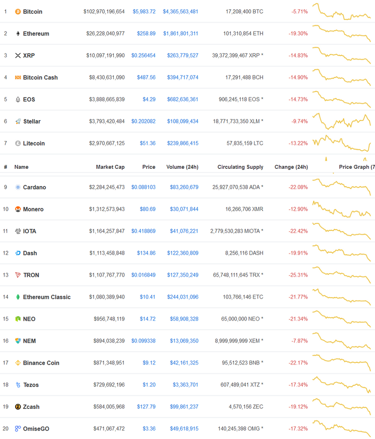 Screenshot_2018-08-14 Cryptocurrency Market Capitalizations CoinMarketCap.png