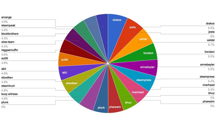 chart-Active Rank 21-40.jpg