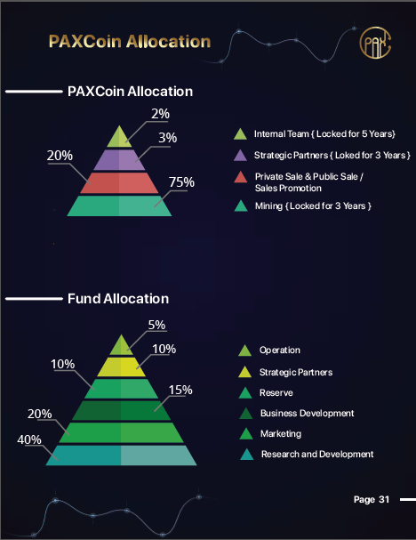 allocation.PNG